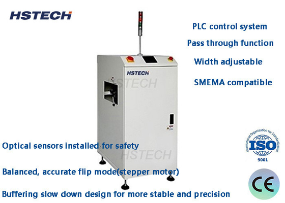 قیمت خوب سیستم کنترل PLC عبور از طریق عملکرد متعادل دقیق حالت Flip ماشین inverting خودکار آنلاین