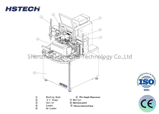 قیمت خوب روبات سولدرینگ خودکار SMEMA برای تولید سفارشی آنلاین